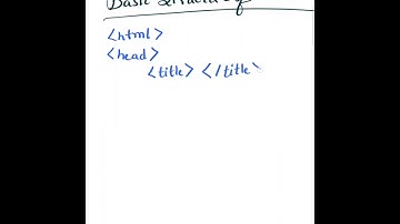 Basic structure of HTML