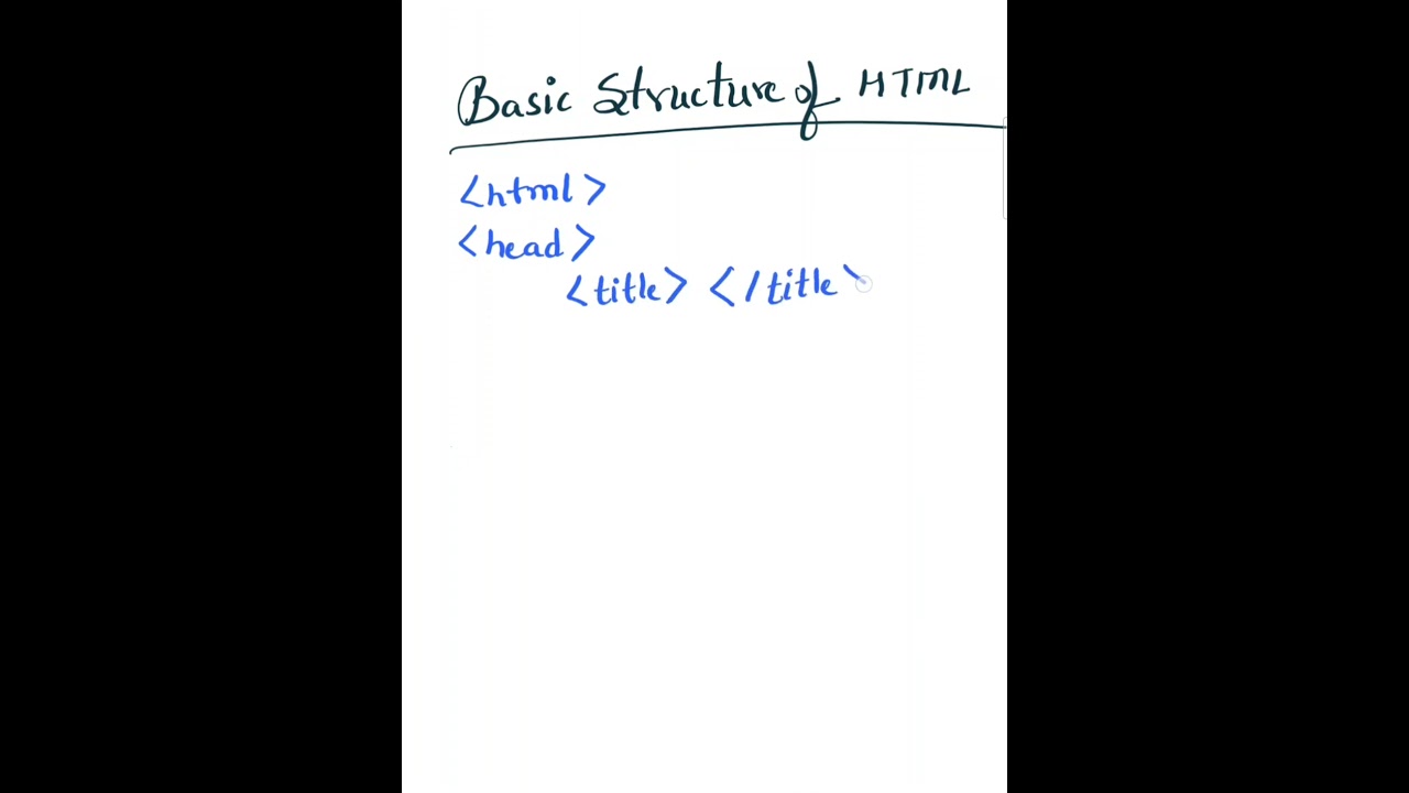 Basic structure of HTML