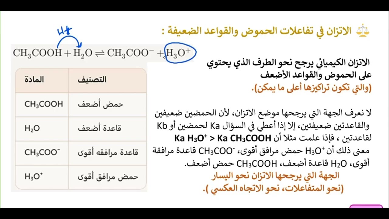 القوى النسبية للحموض والقواعد