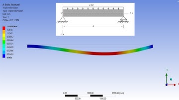 ✅💯✅ Ansys Structural Project # 1 : FEM Analysis of Composite Beam