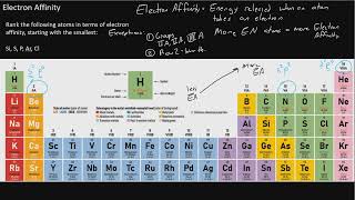 CHM 151, Periodic Trends - Electron Affinity