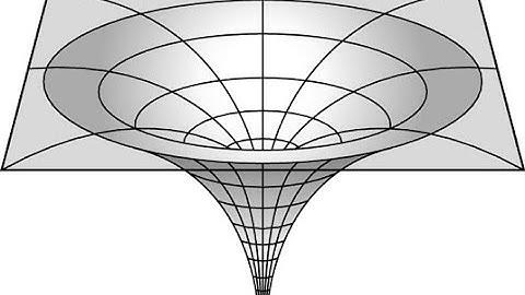 Classification of Singularities