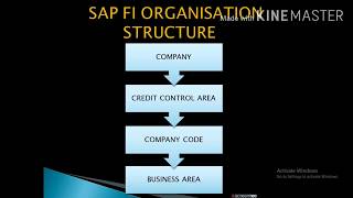 SAP-FICO (Session-3) tutorial for beginners || SAP - FICO Organizational Structure in English