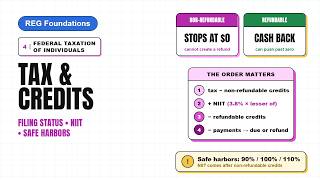Filing Status, Dependents, Tax & Credits | CPA REG Foundations