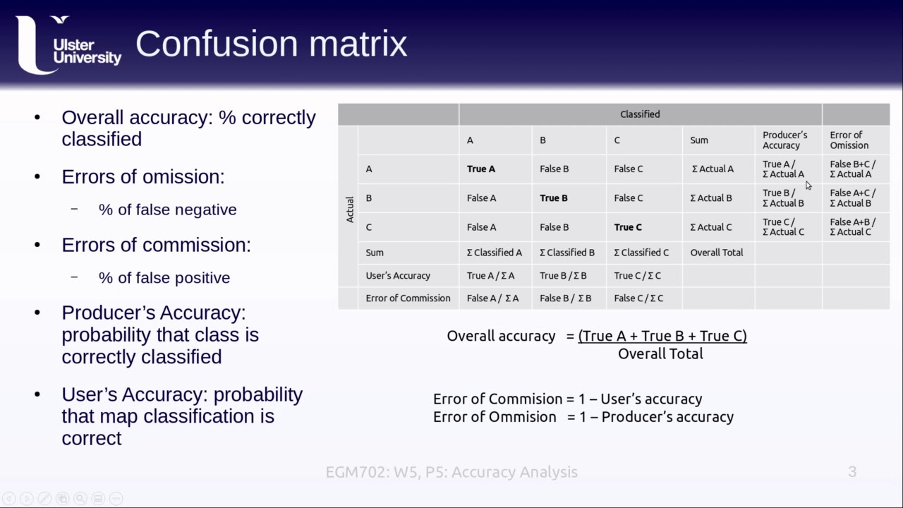 EGM702: Week 5, Part 5: Accuracy Analysis