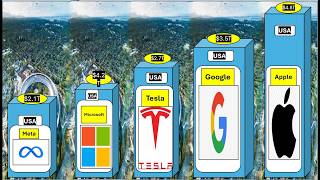 Top 10 Richest Companies in the World 2026 💰 | Name, Logo, Country & Net Worth