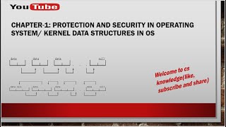 Lec-1.8 || Protection and Security in Operating System/Kernel Data Structures||Operating Systems||OS