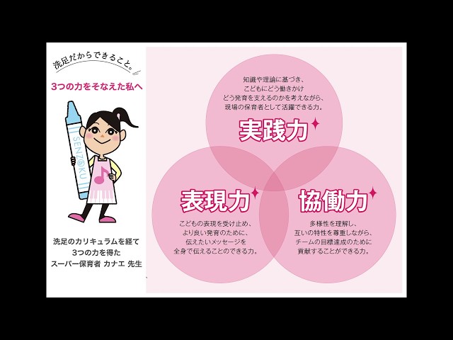 洗足こども短期大学 WEBオープンキャンパス2020「学びの特色」 - YouTube