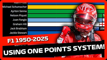 Formula 1 Drivers with the Most Points (1950–2025) 🏎️🏁