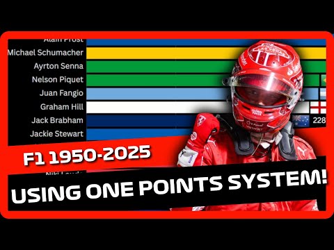 Formula 1 Drivers with the Most Points (1950–2025) 🏎️🏁