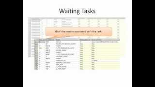 What Are You Waiting For Explanation of the Value of Performing Wait Analysis