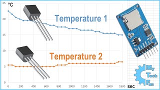 Arduino data logger with two temperature sensors (LM35DZ) from my 3D printing material in car test