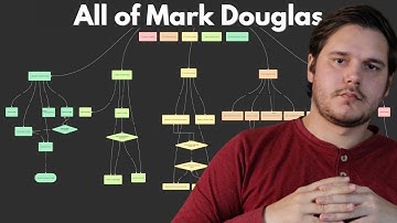 All of Mark Douglas Teachings Explained in 27 Minutes