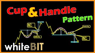 #WBT - How Can You Trade The Cup and Handle Pattern #WBT, Real-Time Example on WhiteBIT Token!