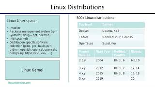 Linux Architecture