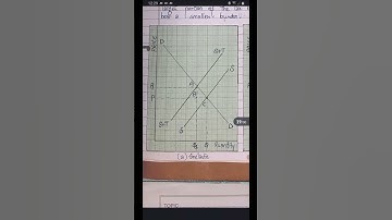 #becc101 #assignment #exam #microeconomics #ignou #ignouassignment #solutions #solved #exam #dec2024