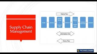 Oracle Fusion SCM (Supply Chain Management) Demo-By Real Time Expert From SSB Technologies Hyderabad