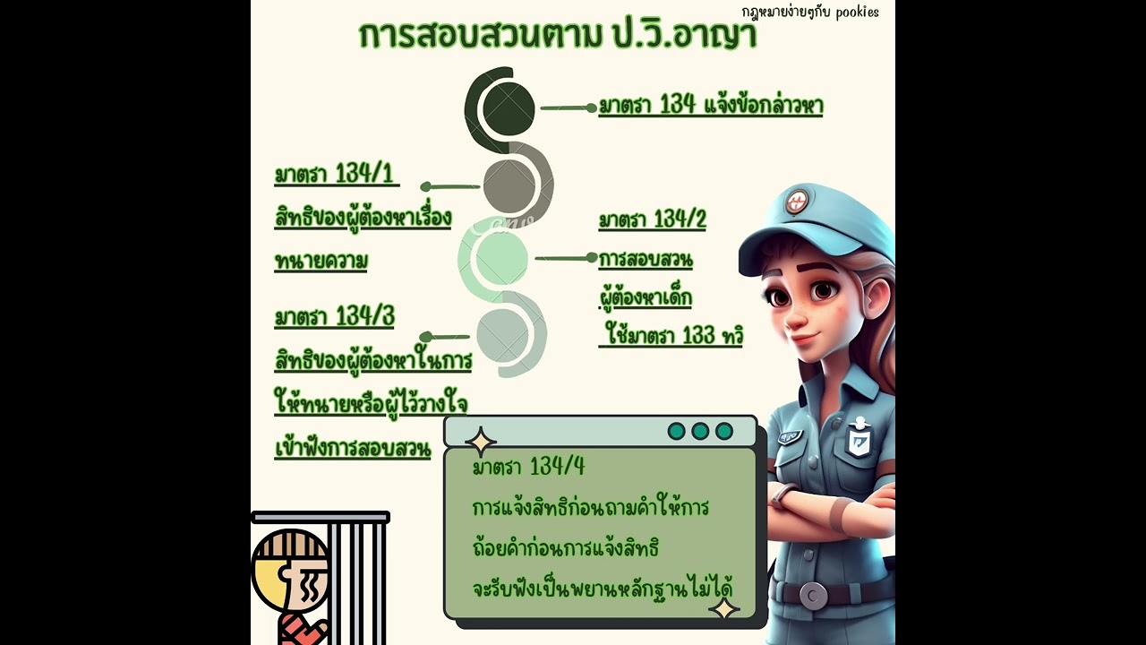 กลุ่มมาตราเกี่ยวกับการสอบสวนผู้ต้องหาตาม ป.วิอาญา #วิอาญา #เนติบัณฑิต #สอบสวน