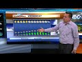 NBC26 Latest Headlines | September 3, 3pm