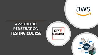 AWS Cloud Pen-testing - Building a vulnerable Windows instance