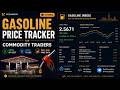 FREE n8n Gasoline Price Tracker | Automated Telegram Trading Alerts  | For Commodity Traders