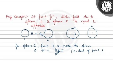 Figure shows, in cross section, two solid spheres with uniformly distributed charge throughout t...