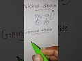 #organicchemistry #chemistry #vicinal and geminal dihalide