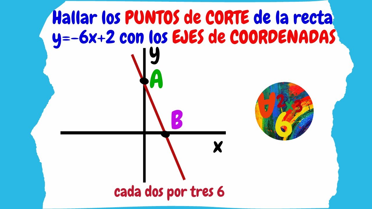 ▶ PUNTOS de CORTE de una RECTA con los EJES de COORDENADAS 😉