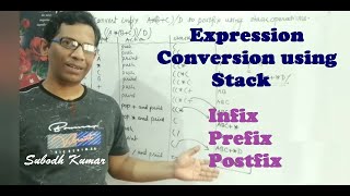 Expression Conversion Using Stack| Infix Postfix Prefix | BCA-2| Subodh Kumar