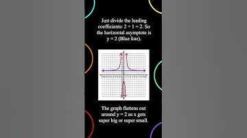 What are Horizontal and Slant Asymptotes? #math #maths #facts #mathematics #mathstricks #precalculus