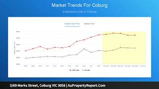 5/69 Marks Street, Coburg VIC 3058 | AuPropertyReport.Com