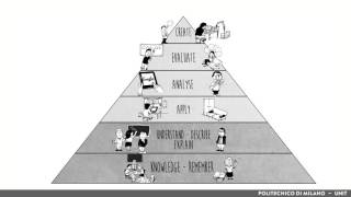 Bloom’s taxonomy (Ariane Dumont)