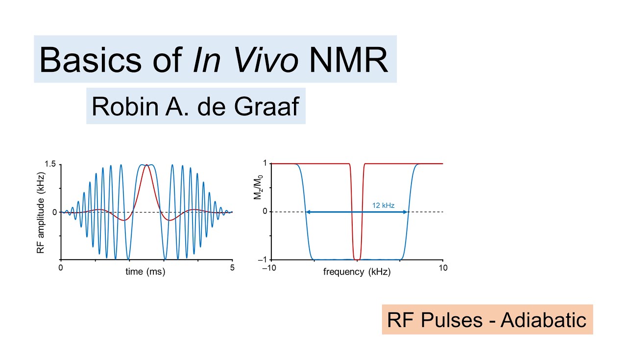 8. RF Pulses - Adiabatic