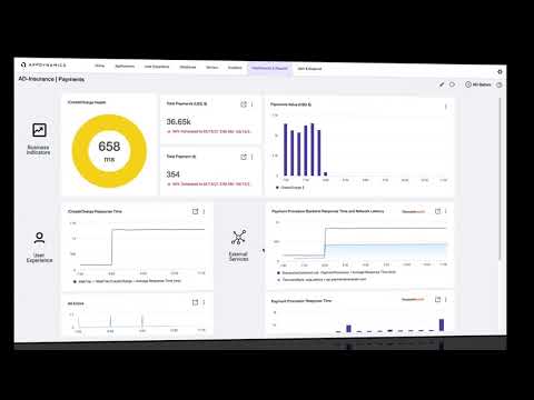 ThousandEyes Intelligence in AppDynamics Dash Studio Demo