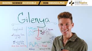 How does Gilenya (Fingolimod) Work for MS?