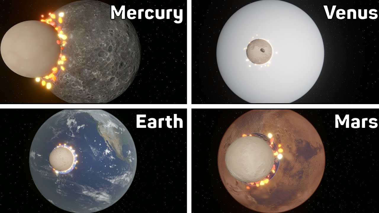 Eris Collides With the Rocky Planets | Universe Sandbox
