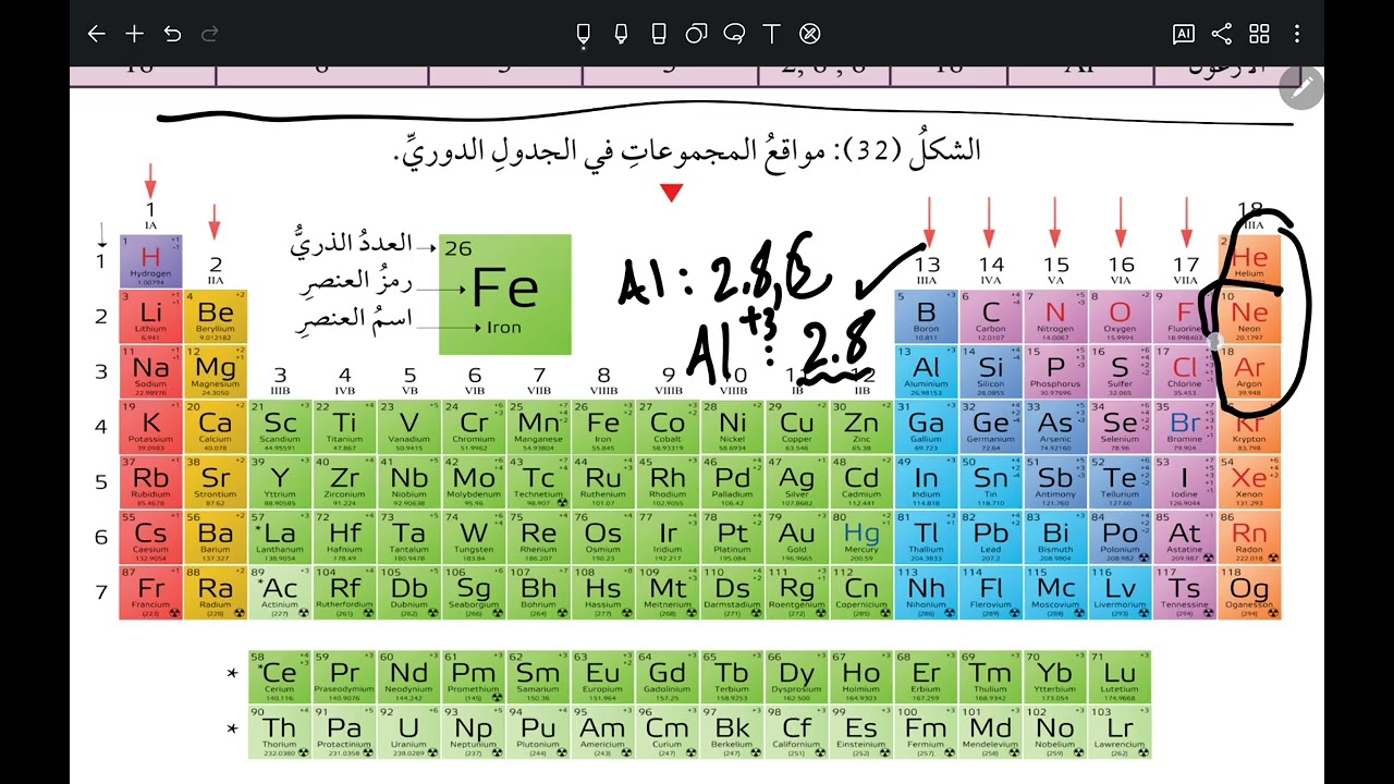 الوحدة الثانية\الدرس الثاني: الجدول الدوري \ جزء ثاني