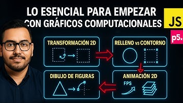 JAVASCRIPT & p5 JS | APRENDE LO ESENCIAL PARA GRÁFICOS Y PROGRAMACIÓN