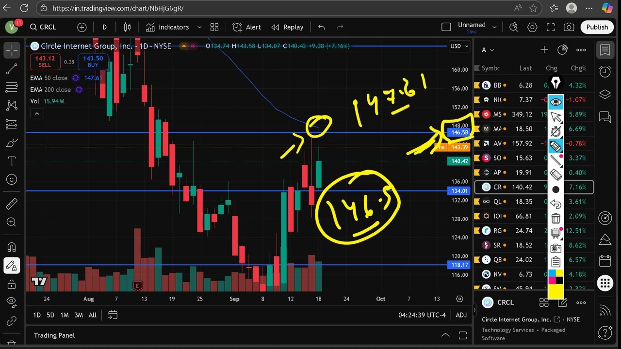 Анализ акций CRCL (акции Circle Internet Group) ПРОГНОЗ АКЦИЙ CRCL по акциям CRCL