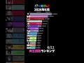 【にじさんじ】2026年6月再生回数ランキング【VTuber】