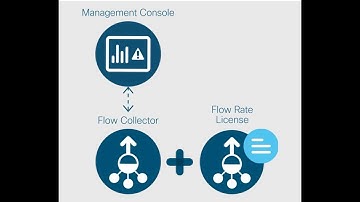 Cisco Stealthwatch: Mastering Network Security and Visibility