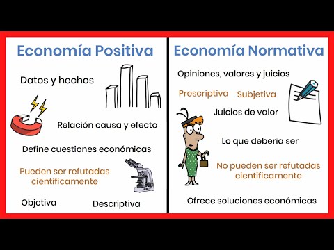 Vídeo: Quina és la diferència principal entre economia normativa i economia positiva?