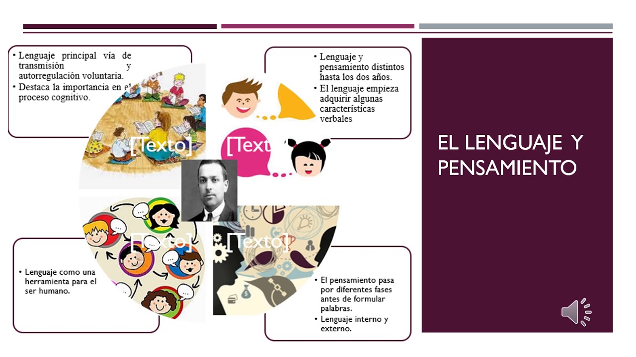 Vigotsky Y El Lenguaje SOLUTION: Pensamiento Y Lenguaje Vigotsky Lev
