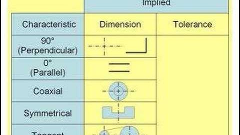 GD&T Tip from Tec-Ease - Some Dimensions Are Implied, but Tolerances Must