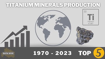 Top 5 Countries by Titanium Minerals Production from 1970 to 2023