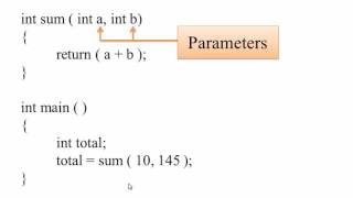 87. Parameter and Arguments in C++ (Hindi)