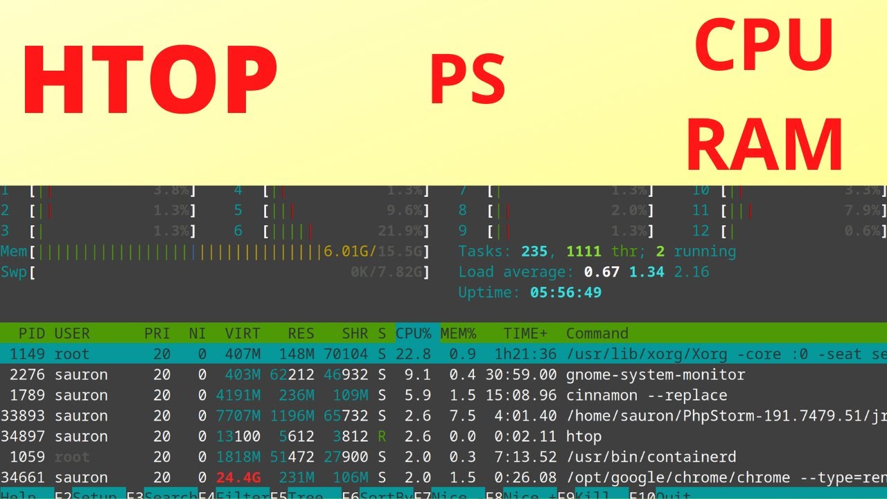 Линукс htop.Процессы.