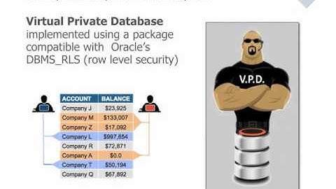 EDB Database Compatibility for Oracle Explained