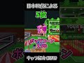 日本ランキング99位によるキャラ紹介!#shrtos #roblox #ロブロックス#ロブロ #ゆっくり実況 #stealabrainrot #めろん