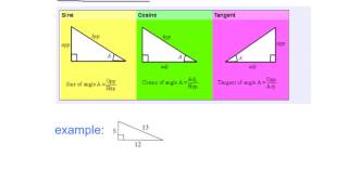Geometry:  introduction to SOHCAHTOA